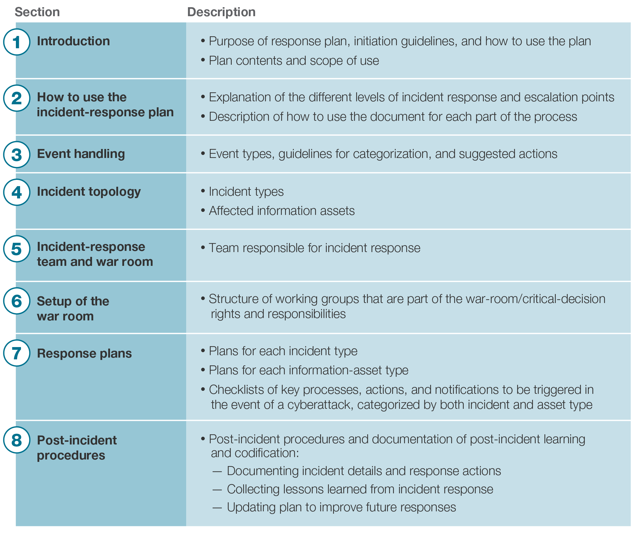 build-an-incident-response-plan-before-an-incident-transpires-alis